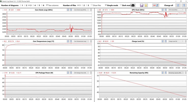 CPU and iGPU data stress test