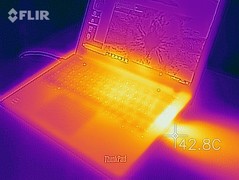 Temperature development (load)