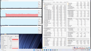 System idle