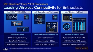 Raptor Lake connectivity features. (Source: Intel)