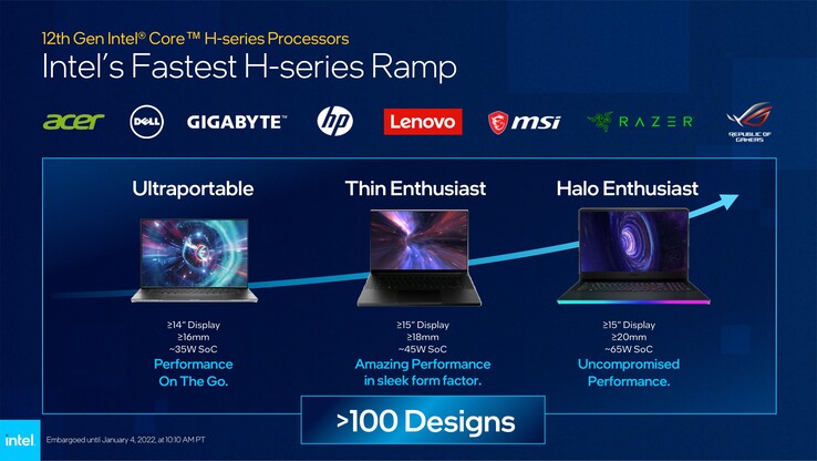 Intel Alder Lake-H laptop designs. (Source: Intel)
