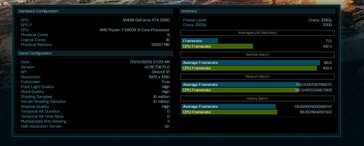 AMD Ryzen 7 5800X - AoTS benchmark Crazy_1080p. (Image Source: @9550pro on Twitter)