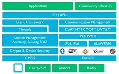 ARM mbed OS architecture detailed