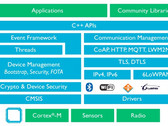 ARM mbed OS architecture detailed