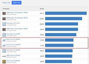 Current Geekbench multi-core average chart. (Image source: Geekbench)