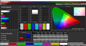 CalMAN: Color accuracy (sRGB target color space)