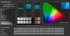 CalMAN - color accuracy