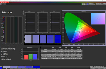 Saturation (Target Color Space: sRGB; Profile: Original Pro, Warm)