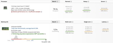 i7-1165G7 results (source: Userbench)