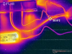 Outer surface of water hose can reach 33 C when gaming for long periods