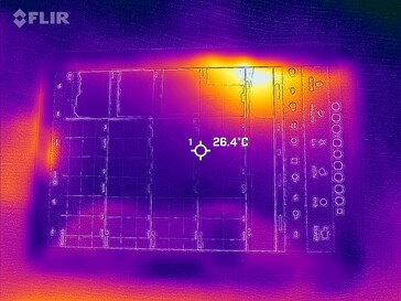 Heatmap Front