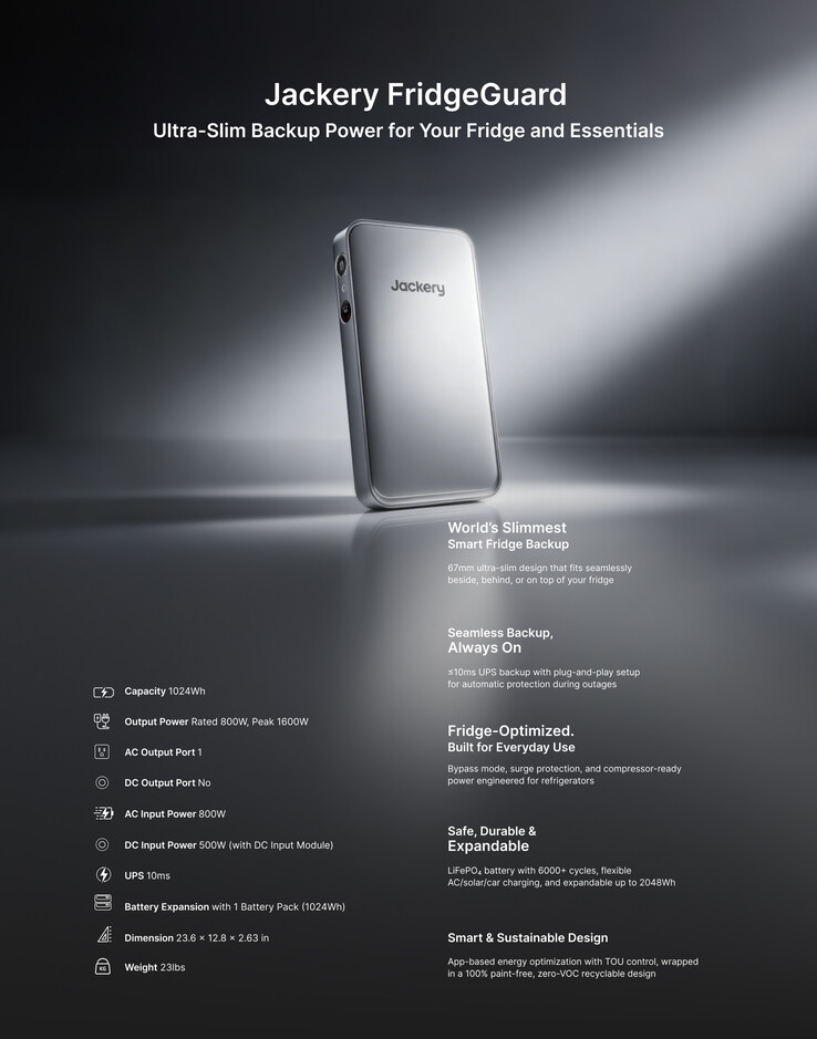The Jackery FridgeGuard detailed specifications