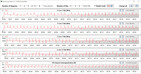 CPU clock speeds while running the CB15 loop (Balanced)