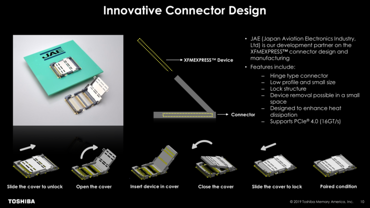 Hinged mounting mechanism (Source: Toshiba Memory America)