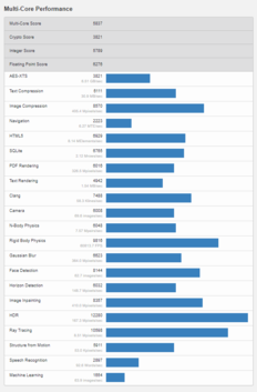 (Image source: Geekbench)