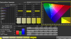 Calman: Color saturation (calibrated)