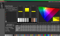 ColorChecker after calibration