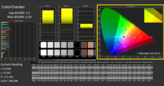 ColorChecker calibrated