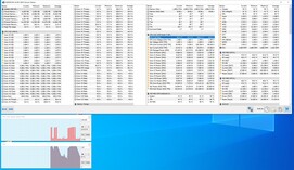 Core temperatures during CB R15 Multi 64Bit at 4.3 GHz