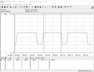 system power consumption (Cinebench R15 multi-core loop) - Core i5-10600K @ 5.0 GHz