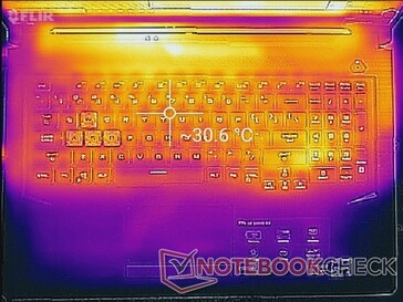 System idle (top)