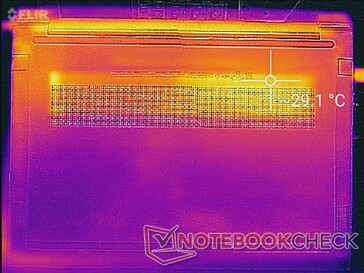 System idle (bottom)