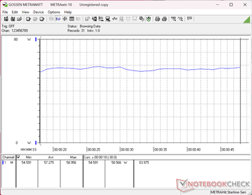 3DMark 11 consumption