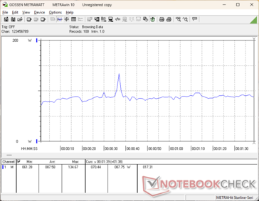 3DMark 06 consumption