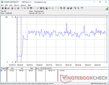 Prime95+FurMark stress initiated at 10s mark