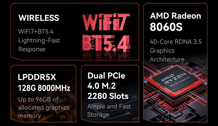The AMD-powered H1 mini PC should perform quite well, but it doesn't support dedicated GPUs (Image source: Morefine)