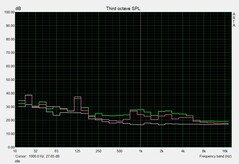 Fan noise at idle