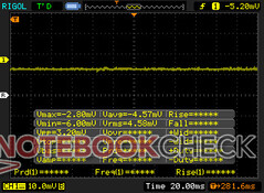 No PWM behavior