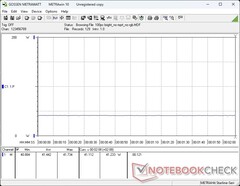 Power consumption at 100% brightness with MRPT Sync and RGB disabled