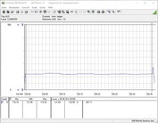 Power consumption test system (Prime95)