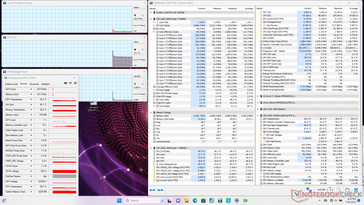 System idle