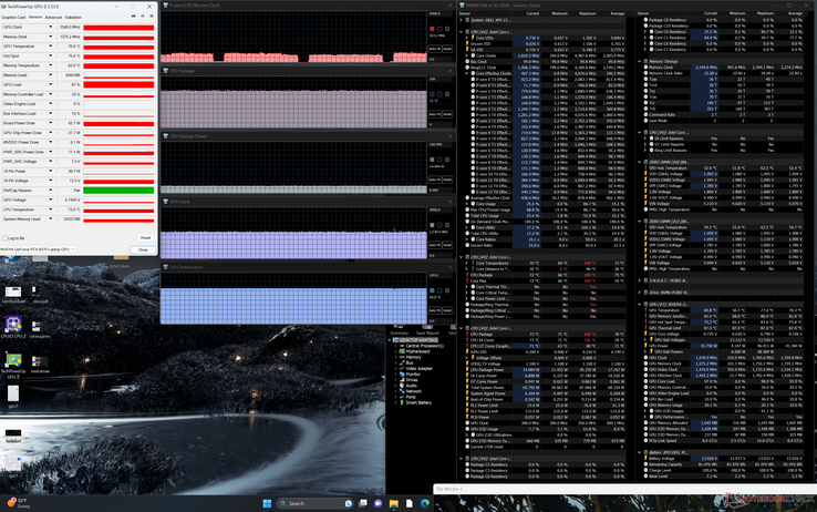 Witcher 3 stress test shows the Nvidia RTX 4070 GPU in the XPS 15 9530 running stably between 43 W and 45 W