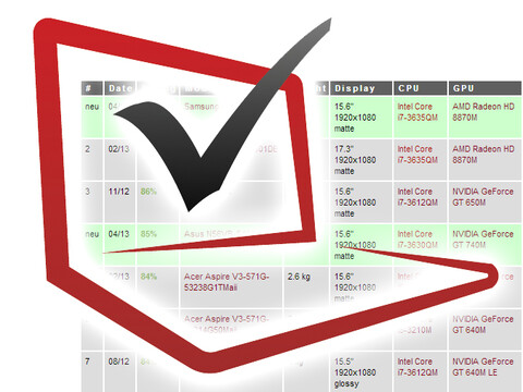 The 10 Best Ultraportables for Late 2017