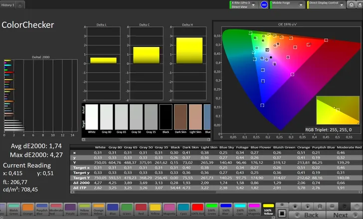 CalMAN color accuracy