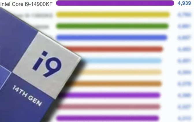 Intel Core i9-14900KF takes single-thread crown on PassMark but