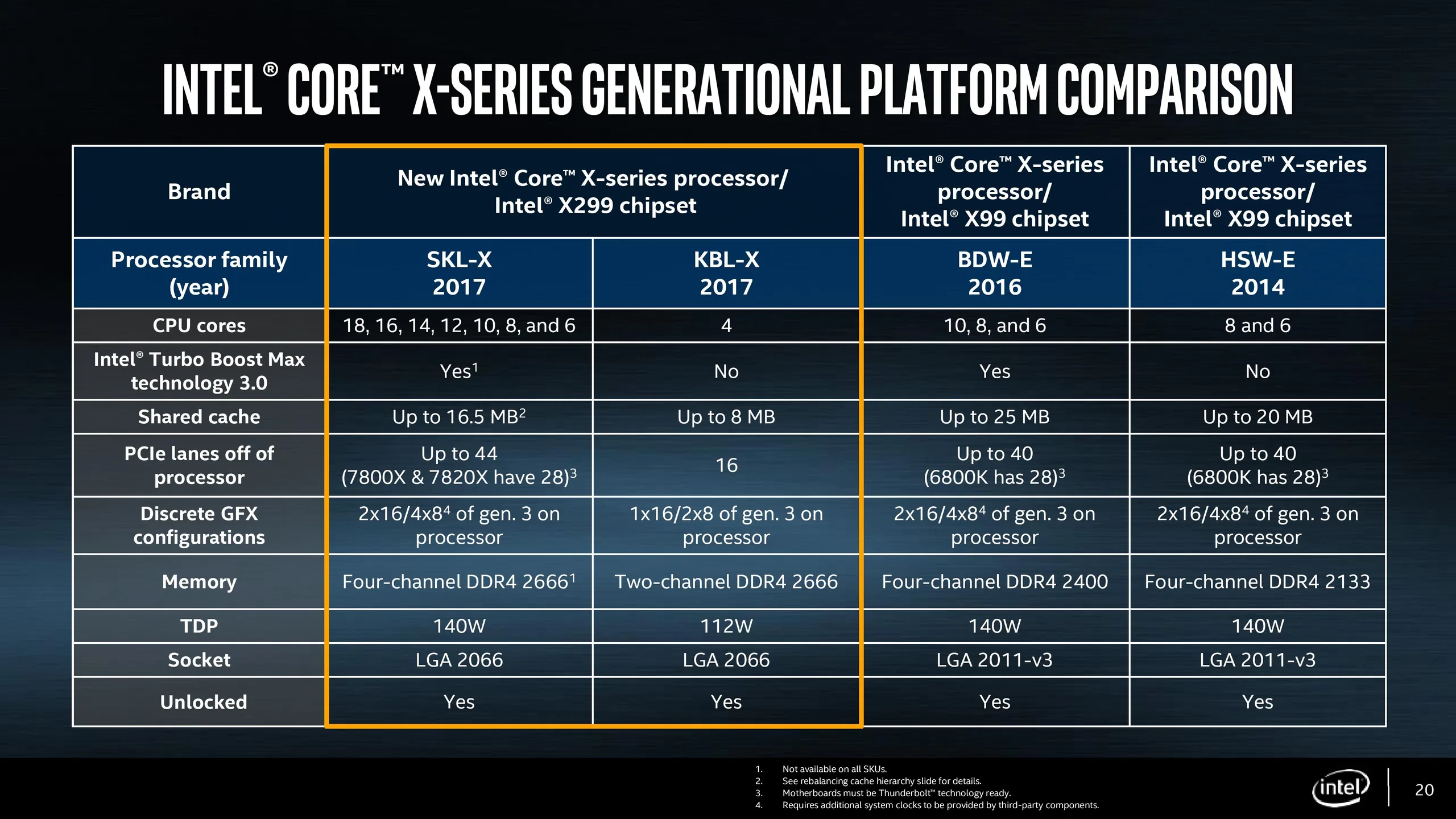 CPUまとめ Are six cores better than four for gaming? - Notebookcheck News