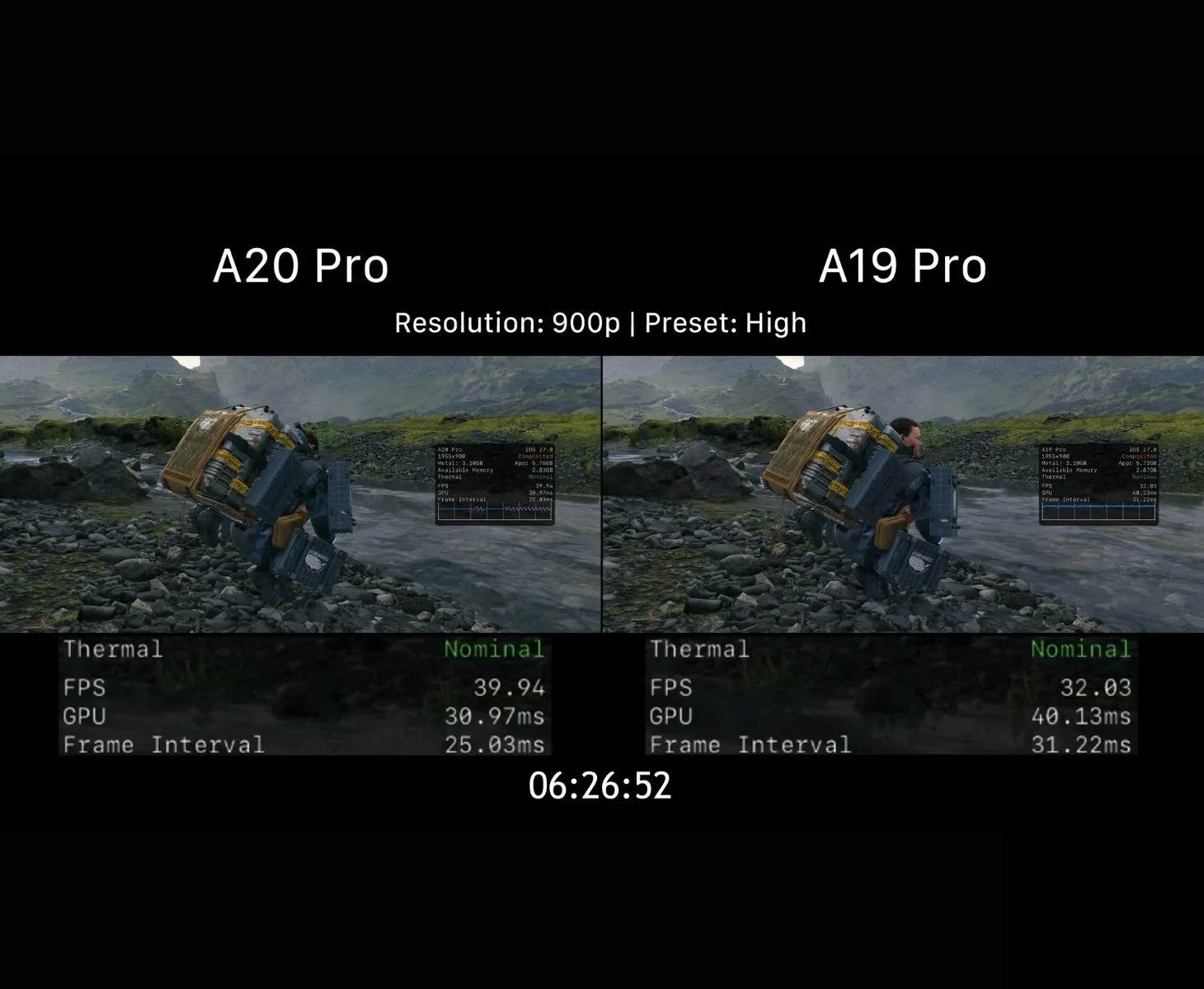 A20 Pro vs A19 Pro gaming performance in Death Stranding at 900p
