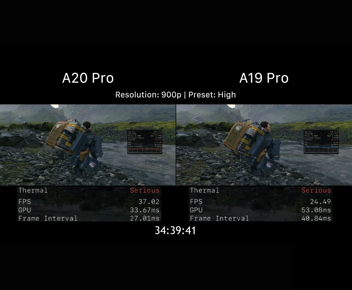 A20 Pro vs A19 Pro Death Stranding performance after thermal throttling