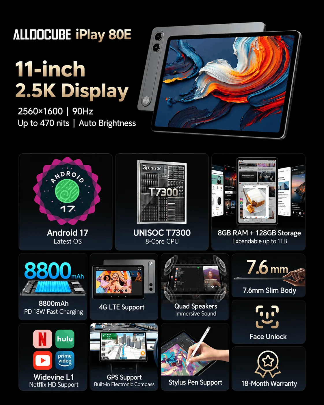 Alldocube iPlay 80E key features and specifications