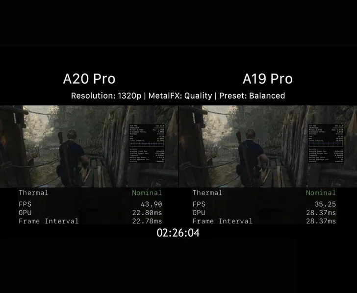 Apple A20 Pro and A19 Pro gaming performance compared in Resident Evil 4 at 1320p