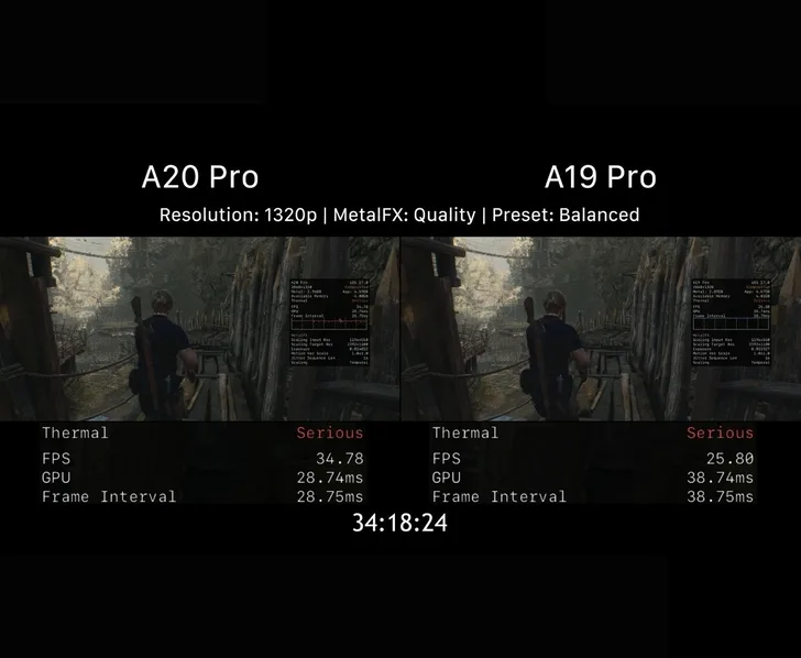 A20 Pro vs A19 Pro gaming performance after thermal throttling