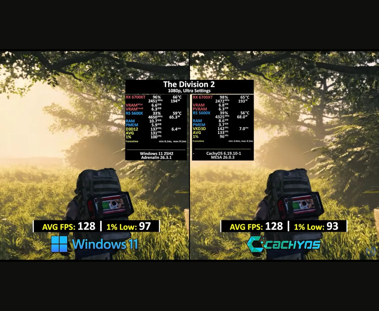 the-division-2-windows-11-vs-cachyos-fps-comparison-q82-w1460-h.webp