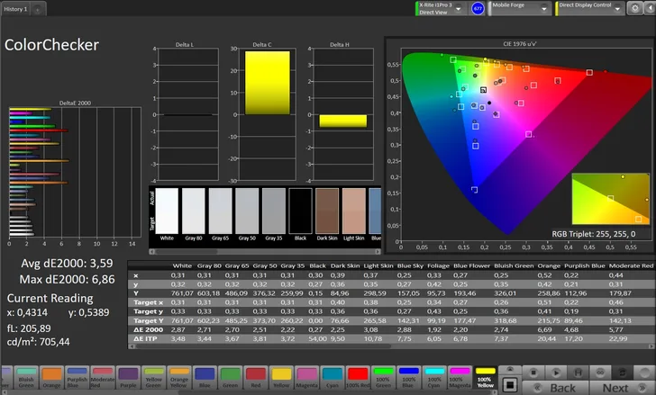 CalMAN color accuracy