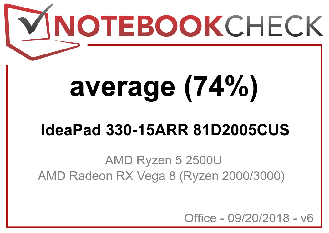 Lenovo IdeaPad 330 15 (Ryzen 5 2500U) Laptop Review Reviews Lenovo IdeaPad 330 15 (Ryzen 5 2500U) Laptop Review Reviews