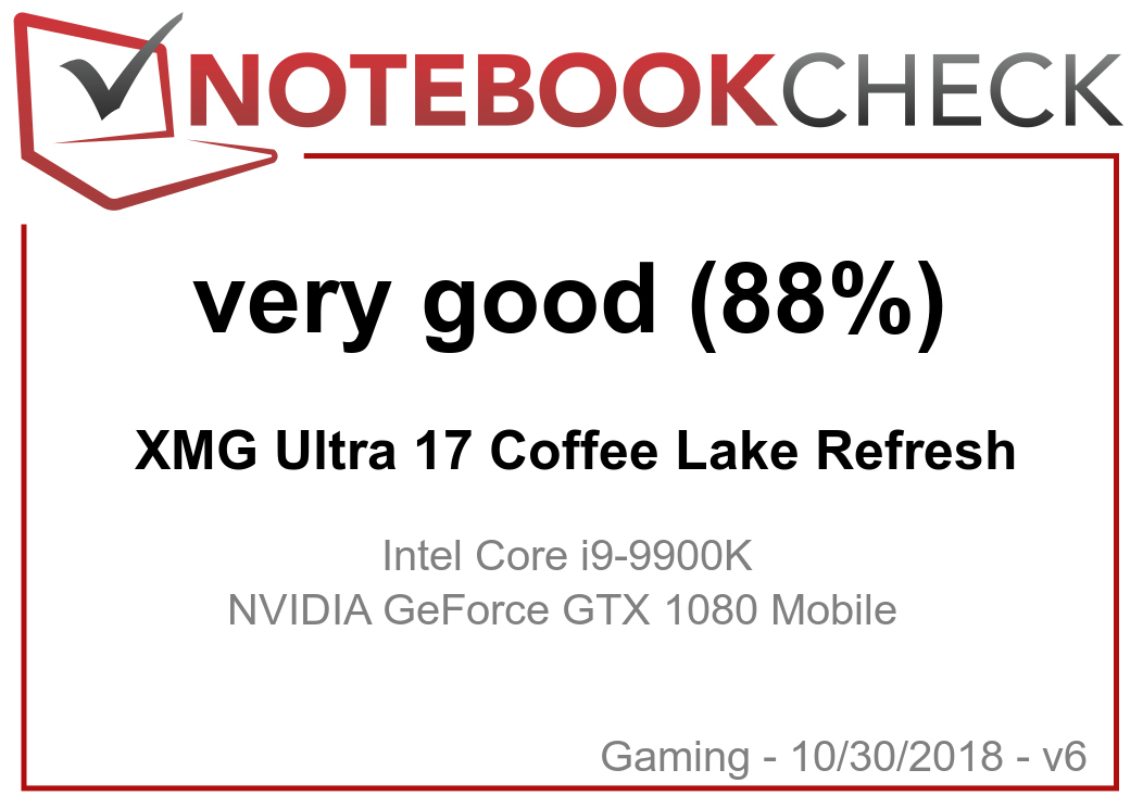 Gtx 1080 i9 9900k 2025
