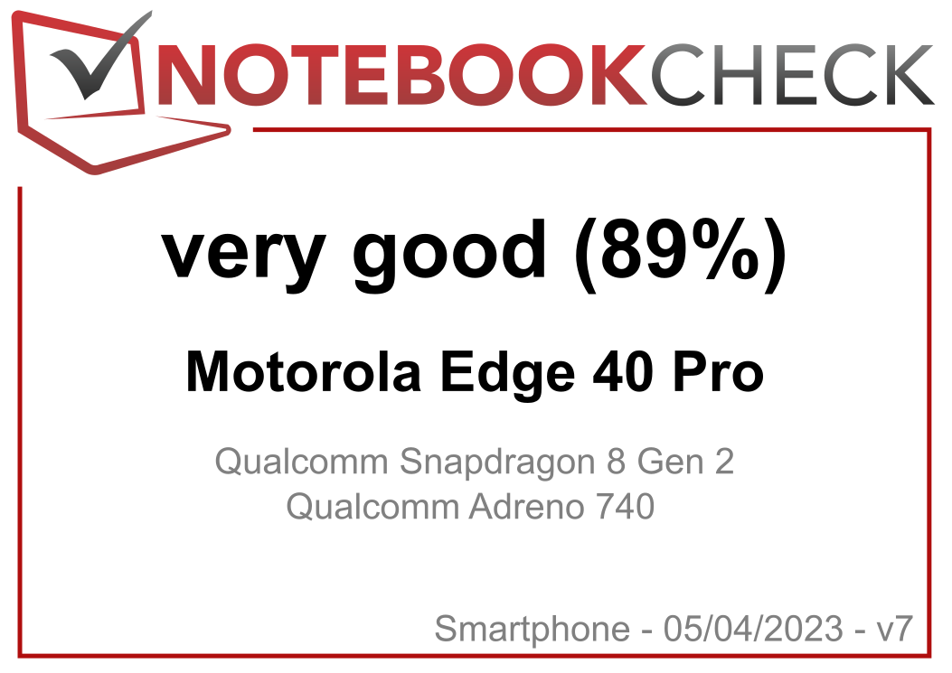 Motorola Edge 40 Pro Review